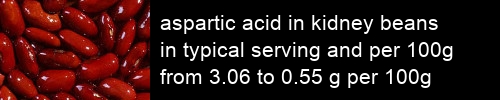 aspartic acid in kidney beans information and values per serving and 100g